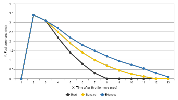 Why We Built Aces Pump Shot Dynamics™